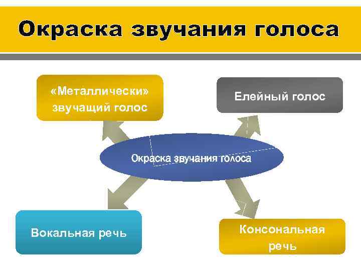 Окраска голоса