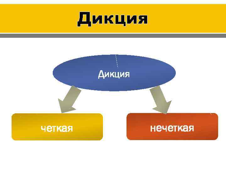 Дикция четкая нечеткая 