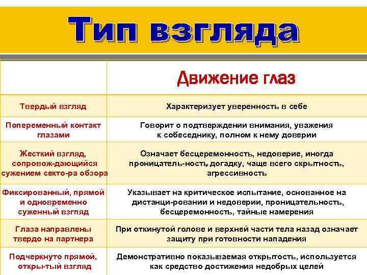 Взгляды урок взглядов. Типы взглядов. Типы взглядов человека. Типы взглядов глаз. Типы взглядов у женщин.