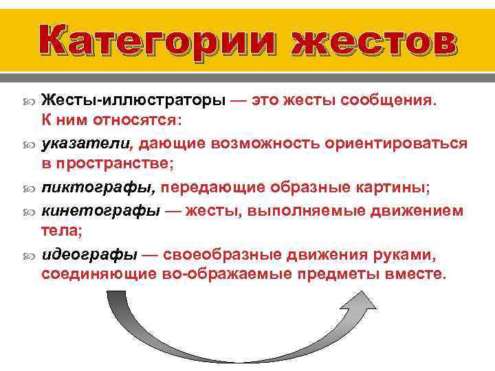 Категории жестов Жесты иллюстраторы — это жесты сообщения. К ним относятся: указатели, дающие возможность