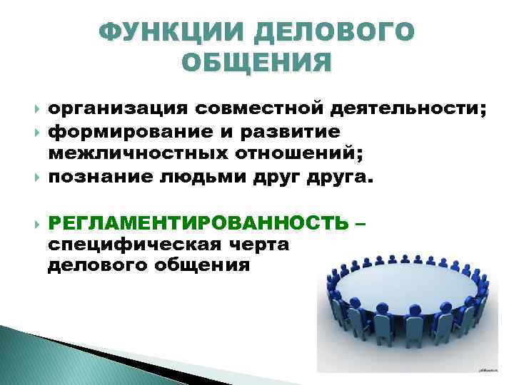 ФУНКЦИИ ДЕЛОВОГО ОБЩЕНИЯ организация совместной деятельности; формирование и развитие межличностных отношений; познание людьми друга.