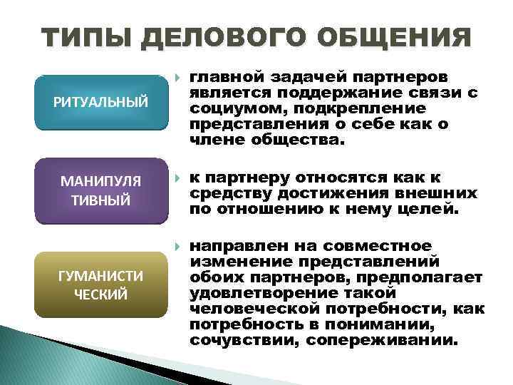 ТИПЫ ДЕЛОВОГО ОБЩЕНИЯ РИТУАЛЬНЫЙ МАНИПУЛЯ ТИВНЫЙ ГУМАНИСТИ ЧЕСКИЙ главной задачей партнеров является поддержание связи