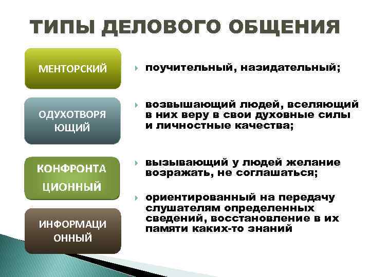 Основные Стили Общения Реферат