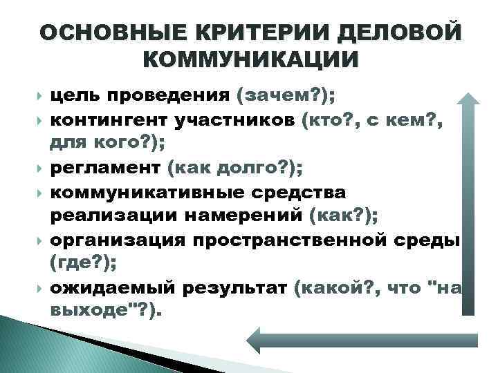 ОСНОВНЫЕ КРИТЕРИИ ДЕЛОВОЙ КОММУНИКАЦИИ цель проведения (зачем? ); контингент участников (кто? , с кем?