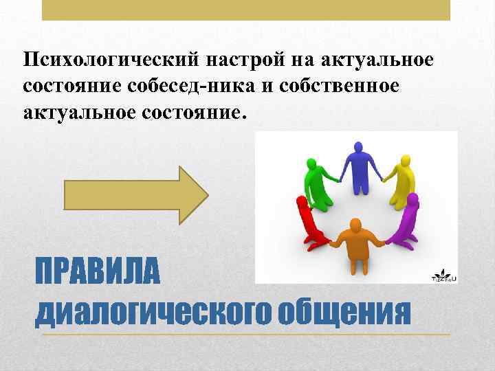 Психологический настрой на актуальное состояние собесед ника и собственное актуальное состояние. ПРАВИЛА диалогического общения