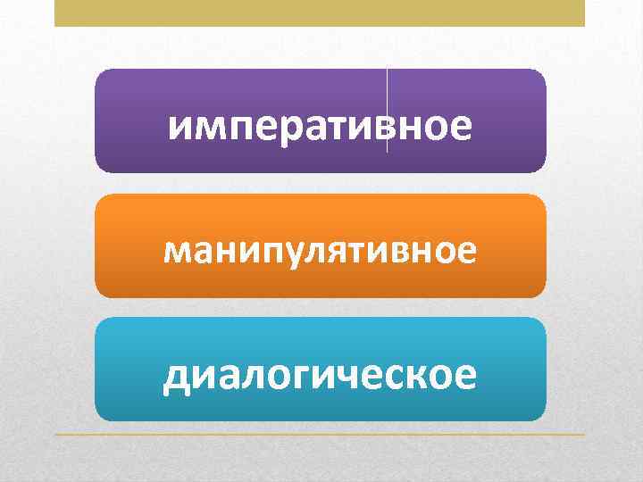 Диалогическое манипулятивное императивное общение. Императивное, манипулятивное, диалогическое. Виды общения императивное манипулятивное диалогическое. Императивная форма общения. Императивное манипулятивное гуманистическое.