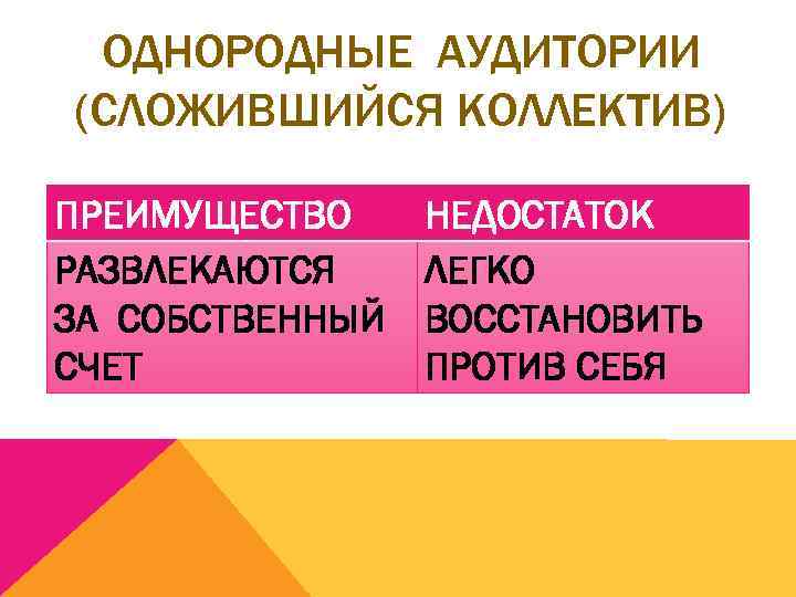 ОДНОРОДНЫЕ АУДИТОРИИ (СЛОЖИВШИЙСЯ КОЛЛЕКТИВ) ПРЕИМУЩЕСТВО РАЗВЛЕКАЮТСЯ ЗА СОБСТВЕННЫЙ СЧЕТ НЕДОСТАТОК ЛЕГКО ВОССТАНОВИТЬ ПРОТИВ СЕБЯ