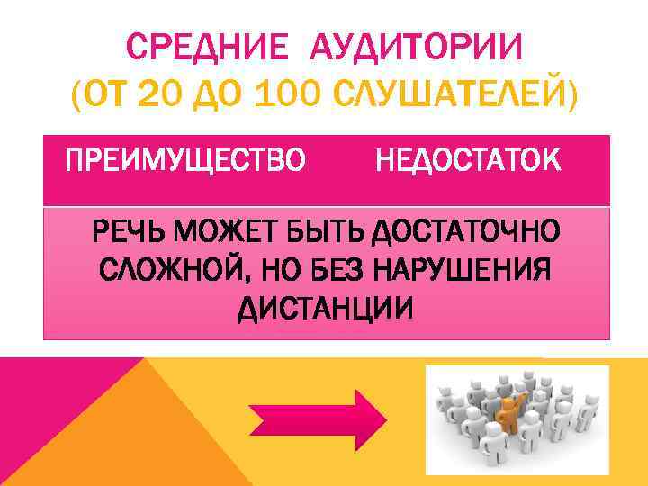 СРЕДНИЕ АУДИТОРИИ (ОТ 20 ДО 100 СЛУШАТЕЛЕЙ) ПРЕИМУЩЕСТВО НЕДОСТАТОК РЕЧЬ МОЖЕТ БЫТЬ ДОСТАТОЧНО СЛОЖНОЙ,