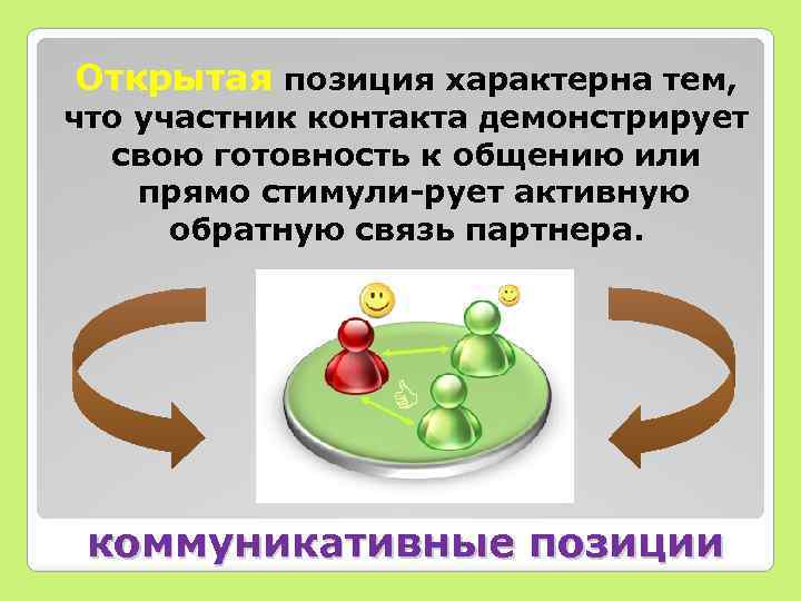 Открытая позиция характерна тем, что участник контакта демонстрирует свою готовность к общению или прямо