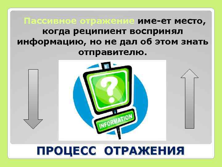 Пассивное отражение име ет место, когда реципиент воспринял информацию, но не дал об этом