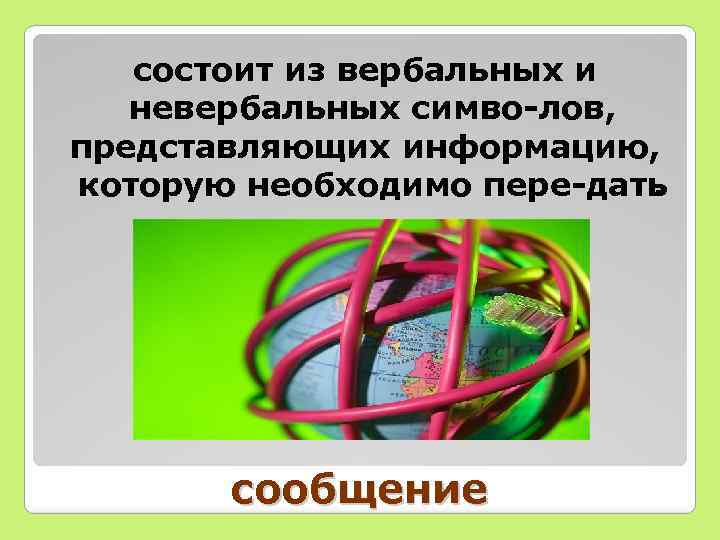 состоит из вербальных и невербальных симво лов, представляющих информацию, которую необходимо пере дать. сообщение