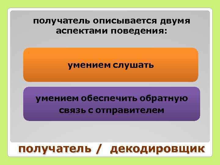 получатель описывается двумя аспектами поведения: умением слушать умением обеспечить обратную связь с отправителем получатель