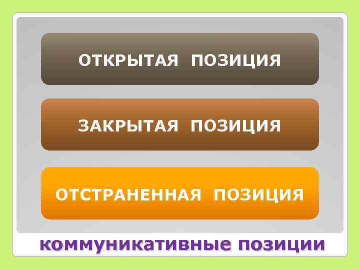 ОТКРЫТАЯ ПОЗИЦИЯ ЗАКРЫТАЯ ПОЗИЦИЯ ОТСТРАНЕННАЯ ПОЗИЦИЯ коммуникативные позиции 