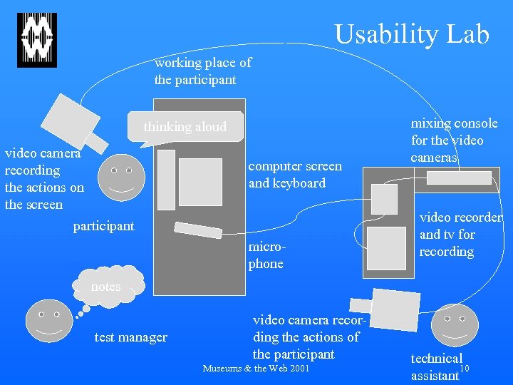 Usability Lab working place of the participant thinking aloud video camera recording the actions