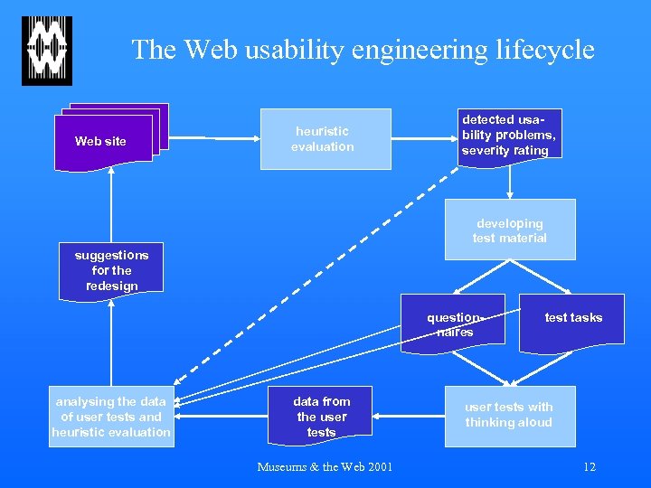 The Web usability engineering lifecycle Web site heuristic evaluation detected usability problems, severity rating