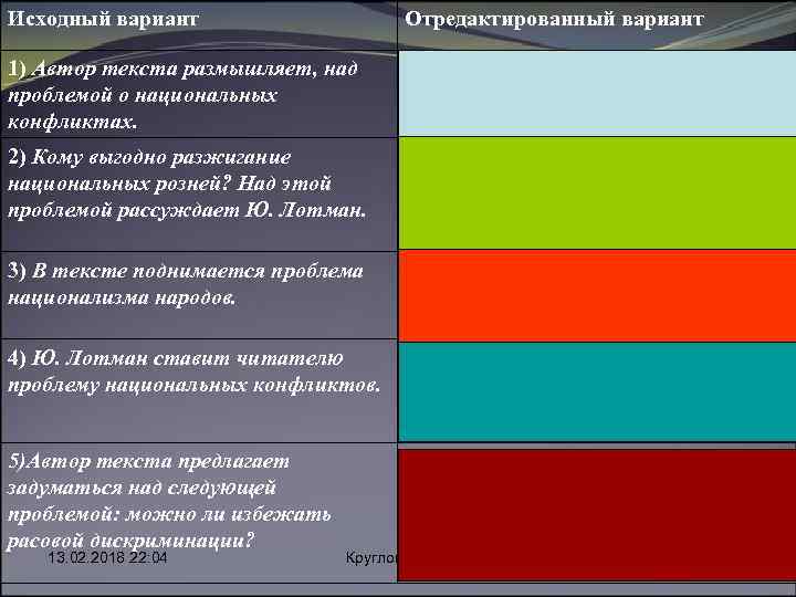 Исходный вариант Отредактированный вариант 1) Автор текста размышляет, над проблемой о национальных конфликтах. 1)