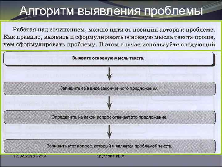 Алгоритм выявления проблемы 13. 02. 2018 22: 04 Круглова И. А. 