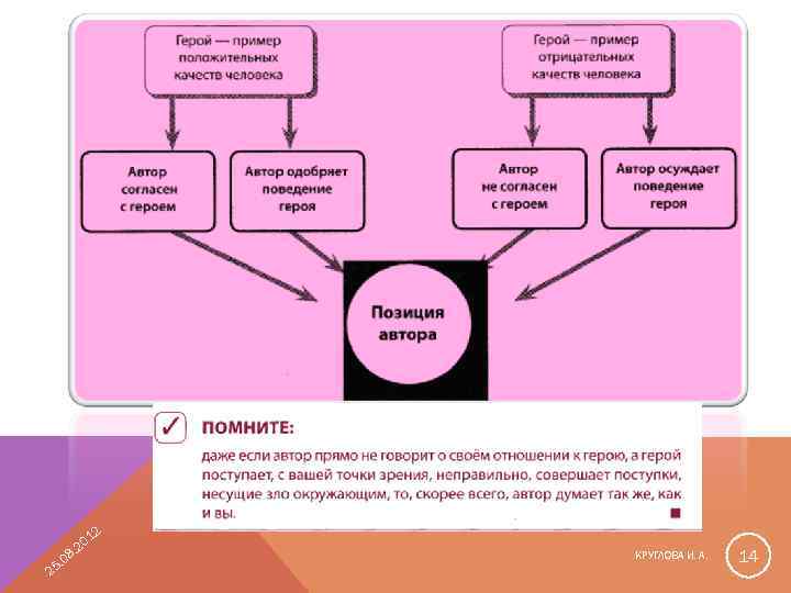 12 08 5. 2 0. 2 КРУГЛОВА И. А. 14 