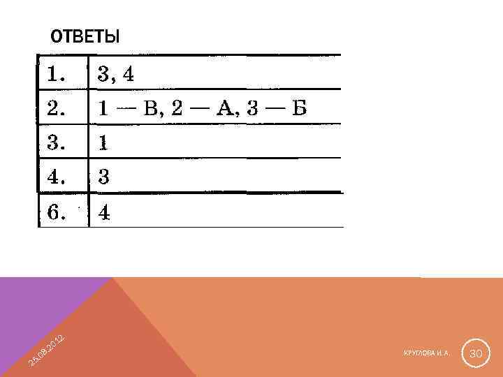 ОТВЕТЫ 12 08 5. 2 0. 2 КРУГЛОВА И. А. 30 