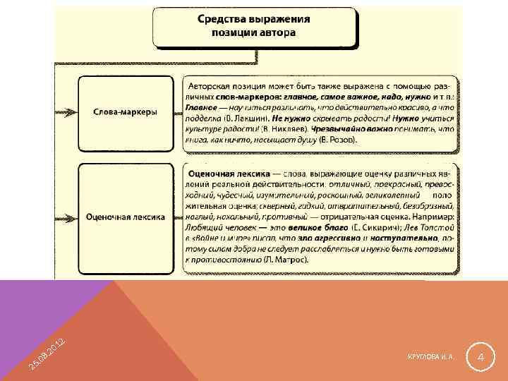 12 08 5. 2 0. 2 КРУГЛОВА И. А. 4 
