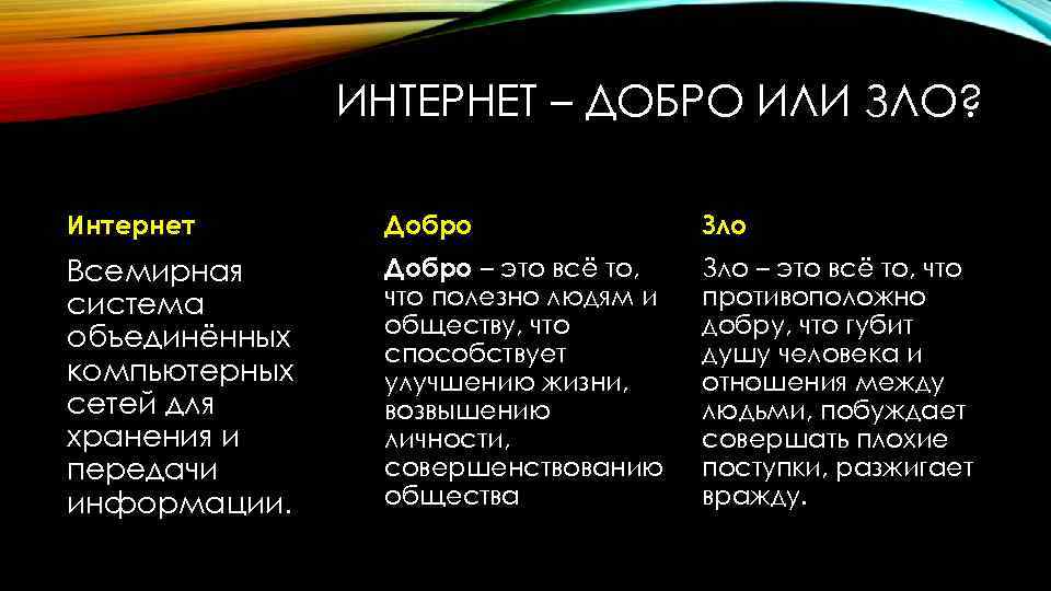 ИНТЕРНЕТ – ДОБРО ИЛИ ЗЛО? Интернет Добро Зло Всемирная система объединённых компьютерных сетей для