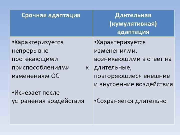 Адаптация к изменениям. Механизмы срочной и долговременной адаптации. Срочная адаптация характеризуется. Долговременная адаптация характеризуется. Характеристика срочной адаптации.