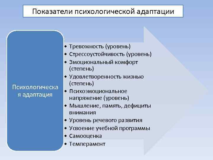 Показатели психологической адаптации • Тревожность (уровень) • Стрессоустойчивость (уровень) • Эмоциональный комфорт (степень) •