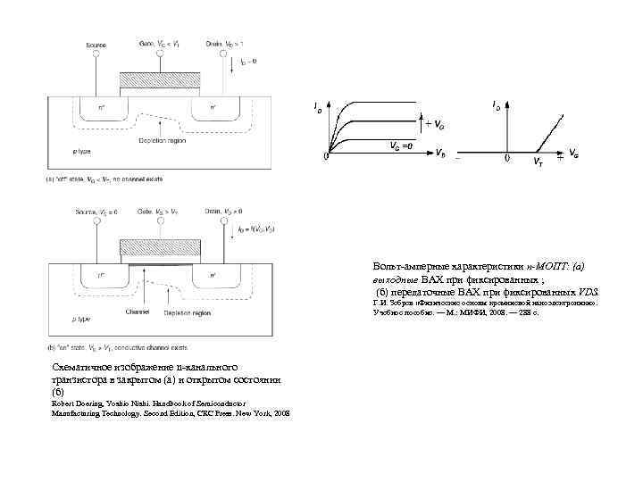 Вольт-амперные характеристики n-МОПТ: (а) выходные ВАХ при фиксированных ; (б) передаточные ВАХ при фиксированных