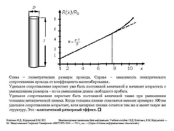 Слева – геометрические размеры провода. Справа – зависимость электрического сопротивления провода от коэффициента масштабирования.