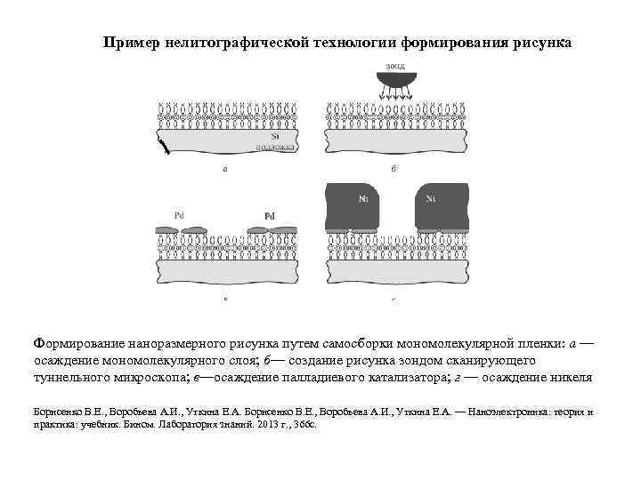 Пример нелитографической технологии формирования рисунка Формирование наноразмерного рисунка путем самосборки мономолекулярной пленки: а —