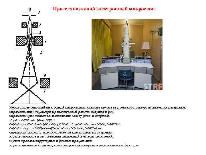 Просвечивающий электронный микроскоп Метод просвечивающей электронной микроскопии позволяет изучать внутреннюю структуру исследуемых материалов: определять