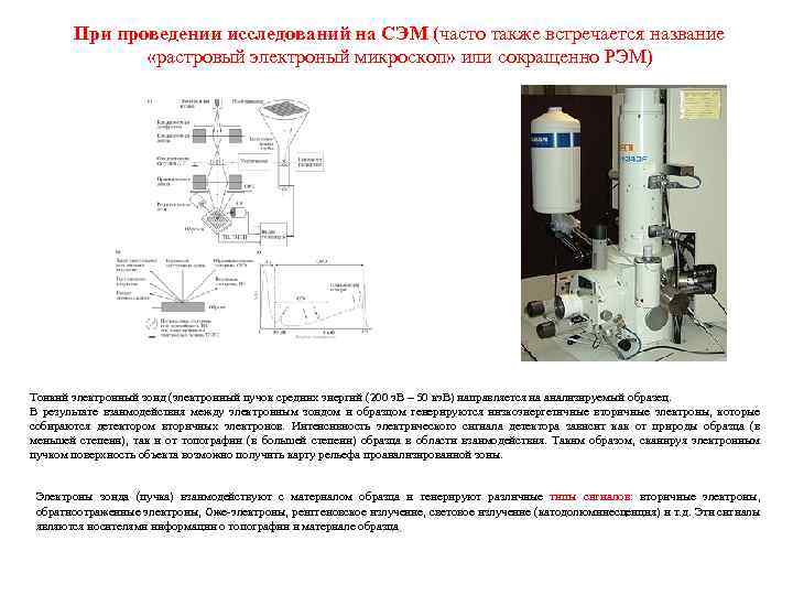 При проведении исследований на СЭМ (часто также встречается название «растровый электроный микроскоп» или сокращенно
