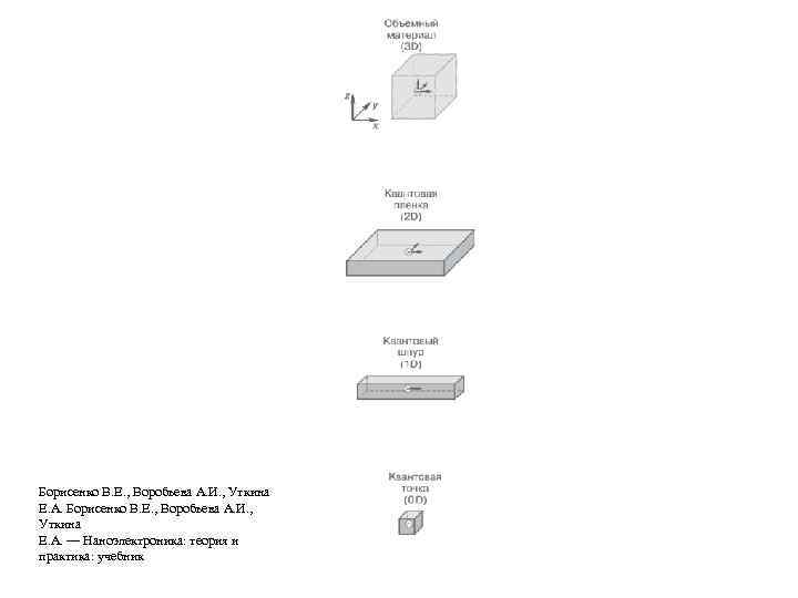 Борисенко В. Е. , Воробьева А. И. , Уткина Е. А. Борисенко В. Е.