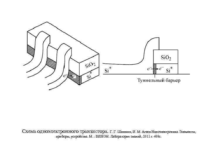 Схема одноэлектронного транзистора. Г. Г. Шишкин, И. М. Агеев Наноэлектроника. Элементы, приборы, устройства. М.