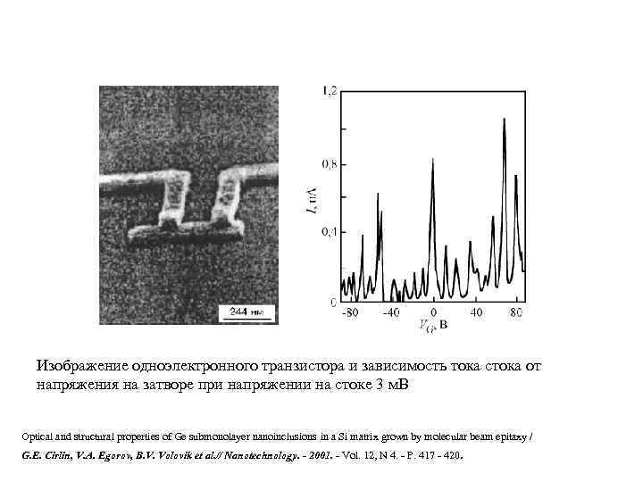 Изображение одноэлектронного транзистора и зависимость тока стока от напряжения на затворе при напряжении на