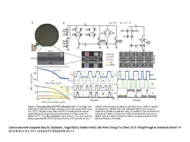 Carbon nanotube computer Max M. Shulaker 1, Gage Hills 2, Nishant Patil 3, Hai