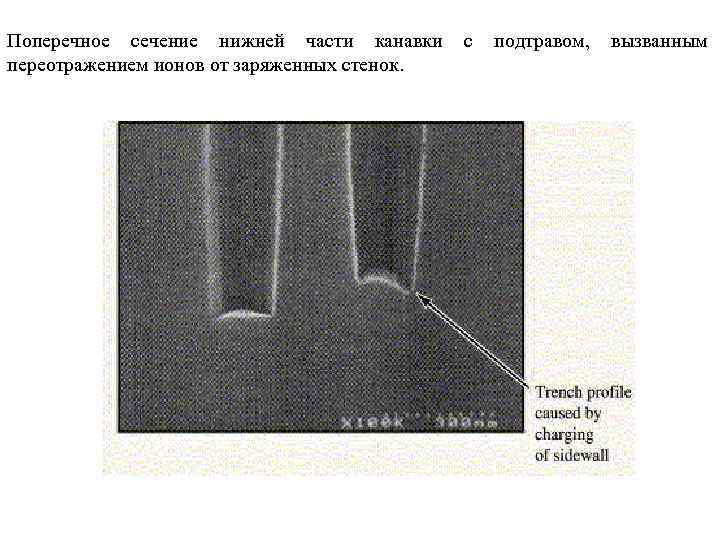 Поперечное сечение нижней части канавки с подтравом, вызванным переотражением ионов от заряженных стенок. 