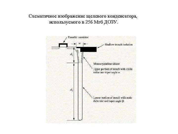Схематичное изображение щелевого конденсатора, используемого в 256 Мгб ДОЗУ. 