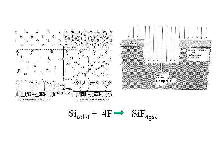 Sisolid + 4 F Si. F 4 gas 