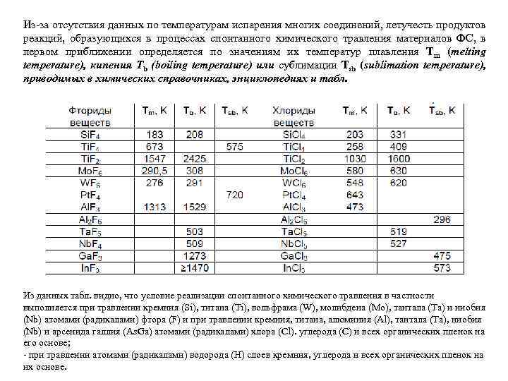 Из-за отсутствия данных по температурам испарения многих соединений, летучесть продуктов реакций, образующихся в процессах