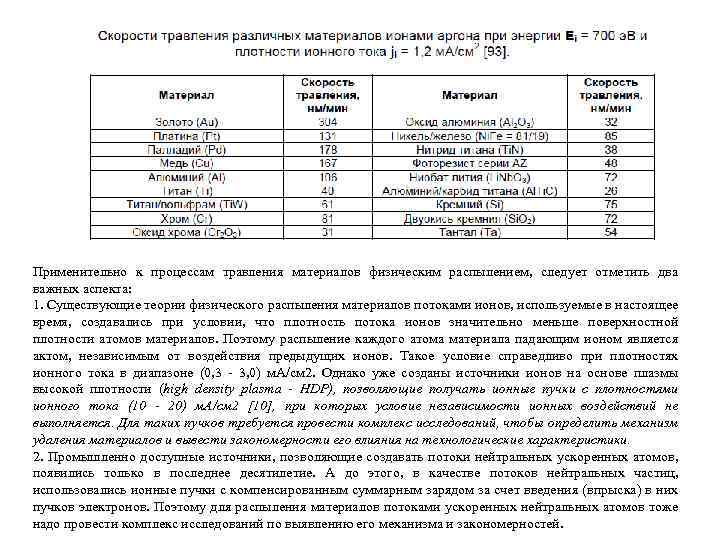 Применительно к процессам травления материалов физическим распылением, следует отметить два важных аспекта: 1. Существующие