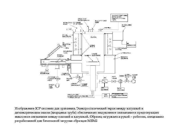 Изображение ICP системы для травления. Электростатический экран между катушкой и диэлектрическим окном (кварцевая труба)