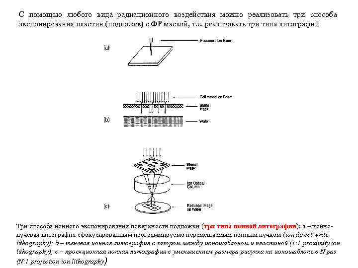 С помощью любого вида радиационного воздействия можно реализовать три способа экспонирования пластин (подложек) с
