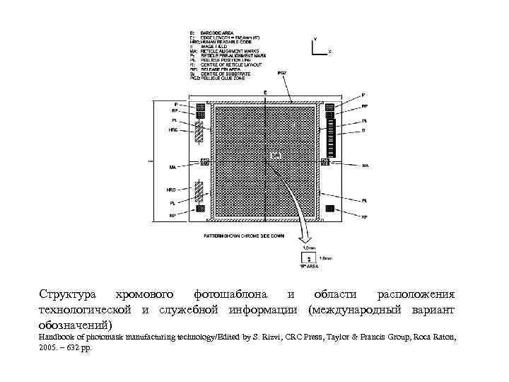 Структура хромового фотошаблона и области расположения технологической и служебной информации (международный вариант обозначений) Handbook