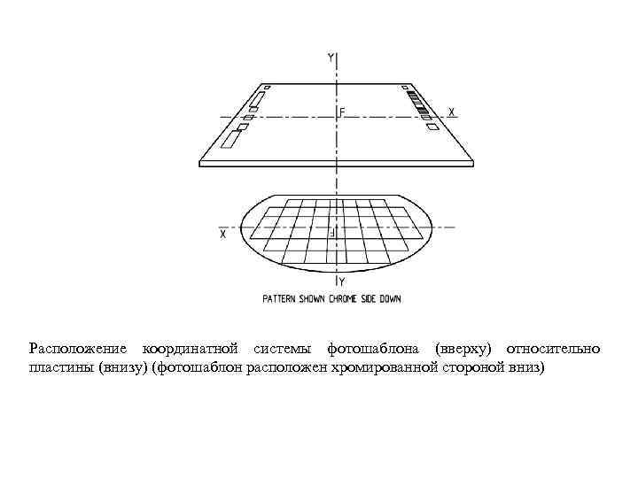 Расположение координатной системы фотошаблона (вверху) относительно пластины (внизу) (фотошаблон расположен хромированной стороной вниз) 