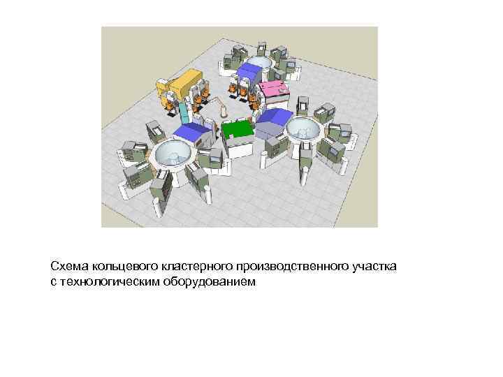 Схема кольцевого кластерного производственного участка с технологическим оборудованием 