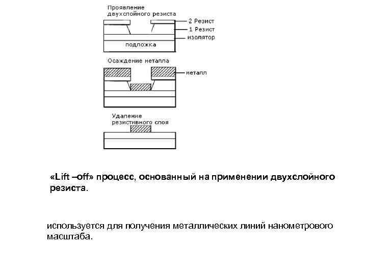  «Lift –off» процесс, основанный на применении двухслойного резиста. используется для получения металлических линий