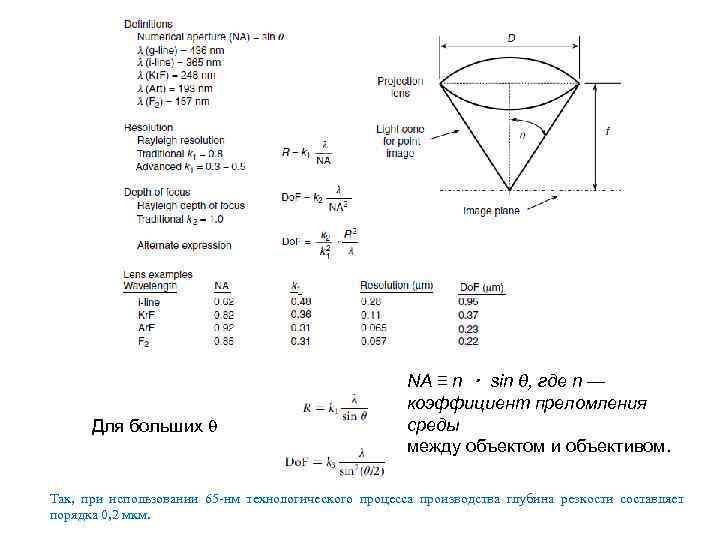 Для больших NA ≡ n ・ sin θ, где n — коэффициент преломления среды