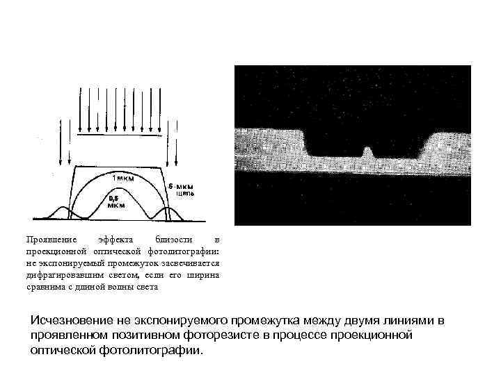 Проявление эффекта близости в проекционной оптической фотолитографии: не экспонируемый промежуток засвечивается дифрагировавшим светом, если