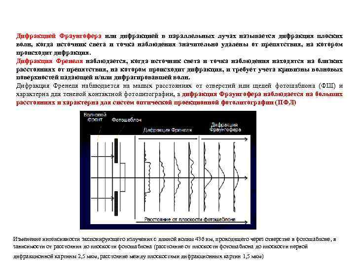 Дифракцией Фраунгофера или дифракцией в параллельных лучах называется дифракция плоских волн, когда источник света